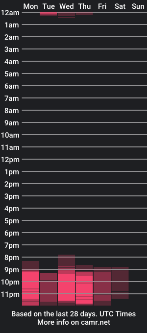 cam show schedule of kingculonpollon