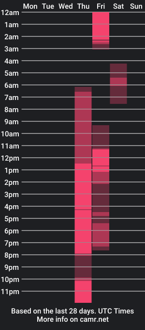 cam show schedule of kingcumzilla