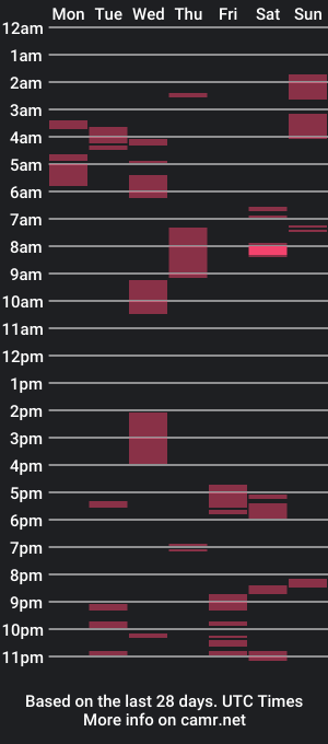 cam show schedule of kingdavid360