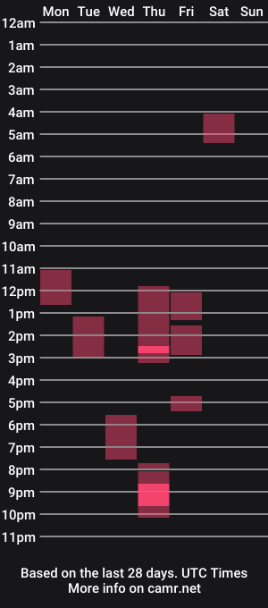 cam show schedule of kingdavid6980