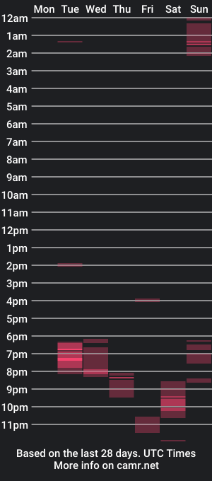 cam show schedule of kingdavidmaster