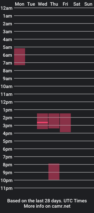 cam show schedule of kingdominico