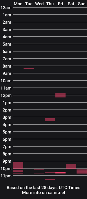 cam show schedule of kingdonn1