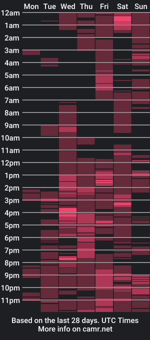 cam show schedule of kingecstasyxxx