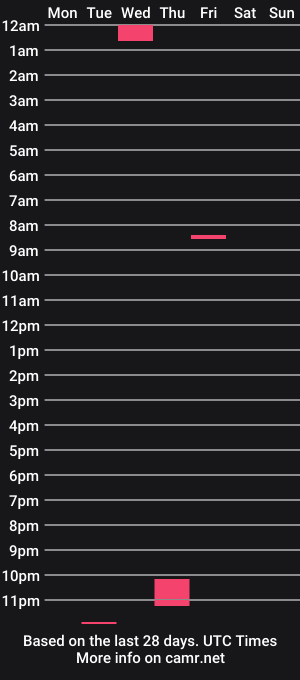 cam show schedule of kingforreal22