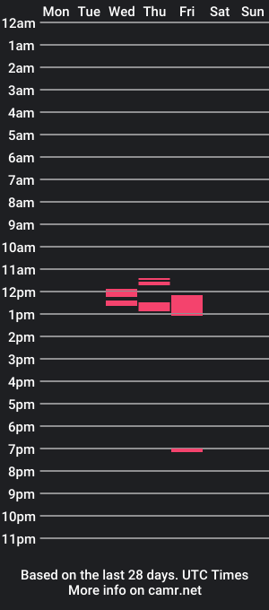 cam show schedule of kinggrizzom