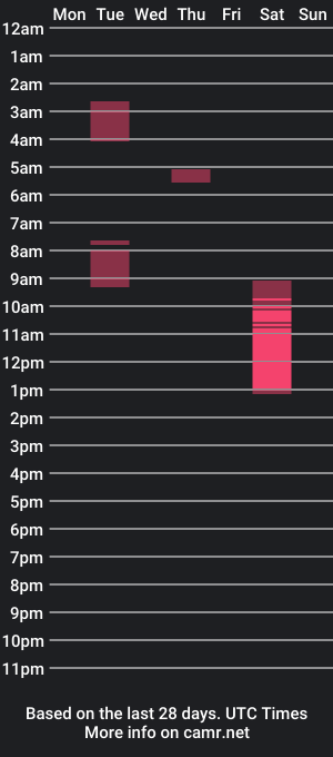 cam show schedule of kinghella