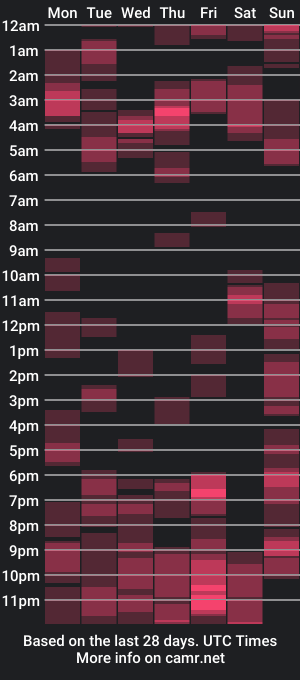 cam show schedule of kingjordan122