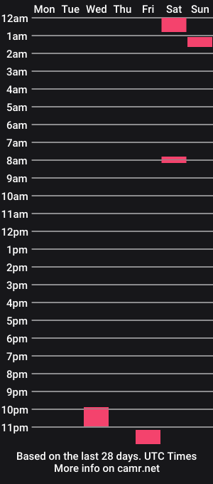 cam show schedule of kingkimbo