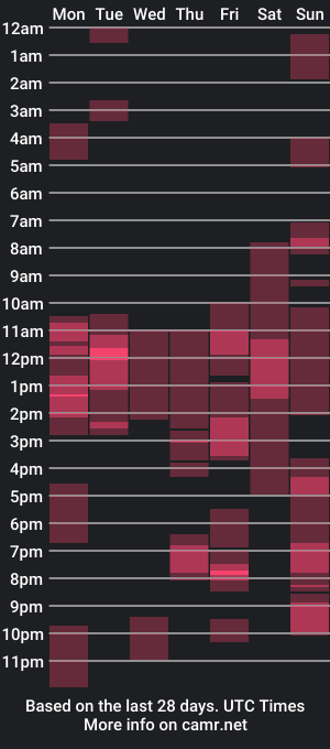 cam show schedule of kinglatinlover