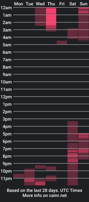 cam show schedule of kinglegg