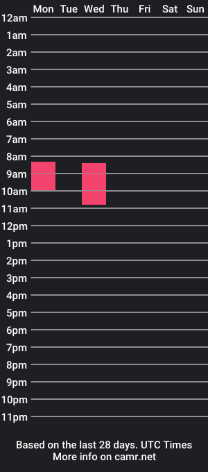 cam show schedule of kinglikea