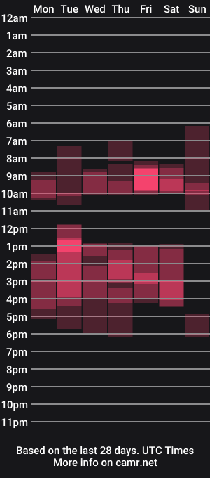 cam show schedule of kingmallcom