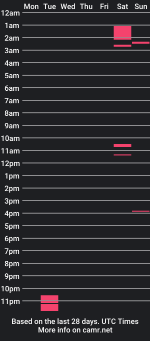 cam show schedule of kingof_theworld