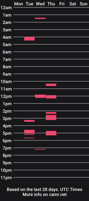 cam show schedule of kingofallbottoms