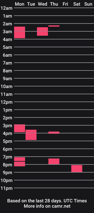 cam show schedule of kingofkingz74