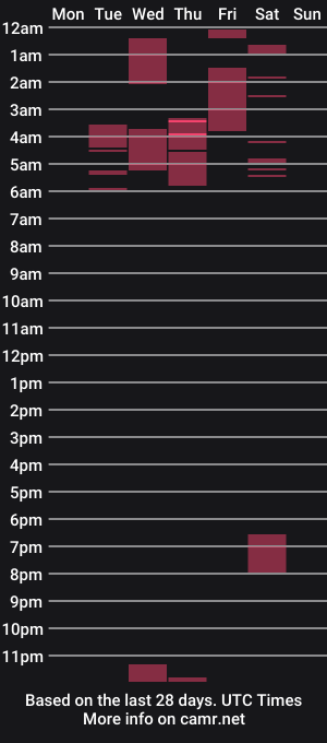 cam show schedule of kingofmidnight