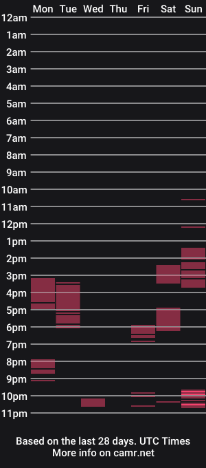 cam show schedule of kingofpigs