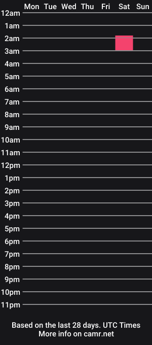 cam show schedule of kingofthejungle710