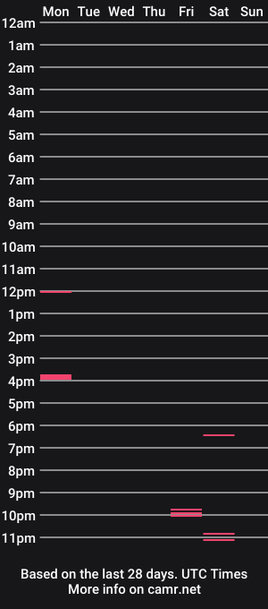cam show schedule of kingoftheping7277