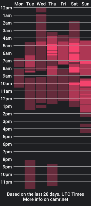 cam show schedule of kingparker1