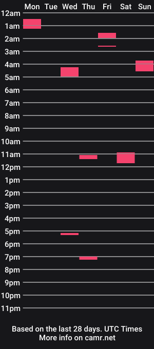 cam show schedule of kingreesedavid