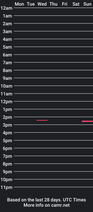 cam show schedule of kingrub