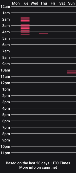 cam show schedule of kingsantos69