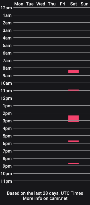 cam show schedule of kingsizelife1
