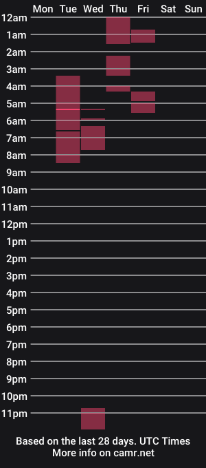 cam show schedule of kingsolmatt