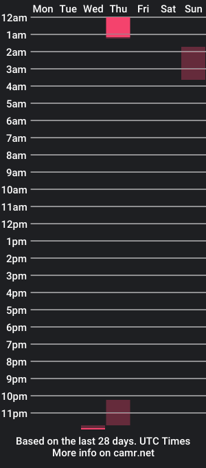 cam show schedule of kingstiner2