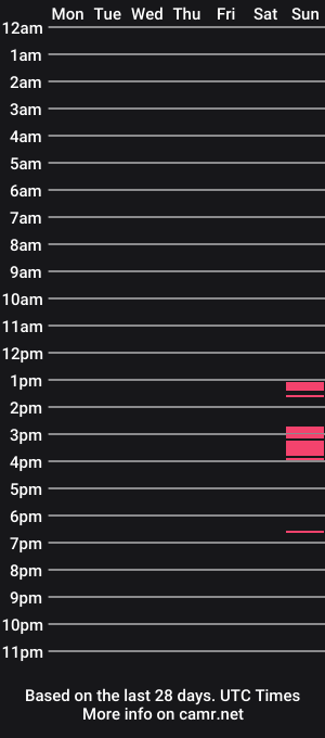cam show schedule of kingstyles69