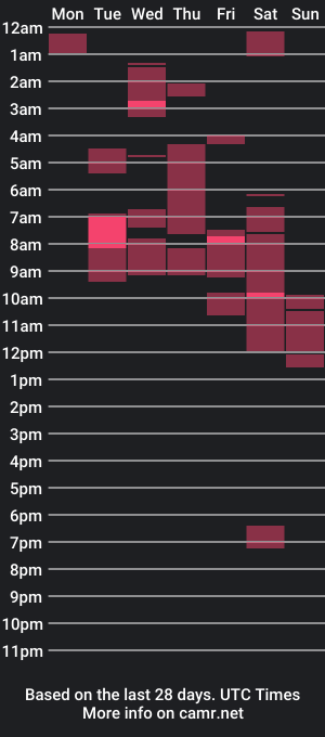 cam show schedule of kingthickdong