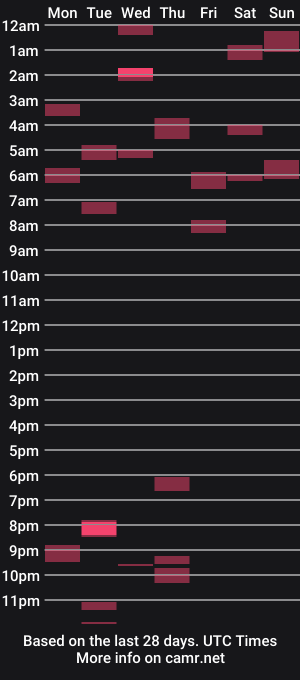 cam show schedule of kingtokensalot
