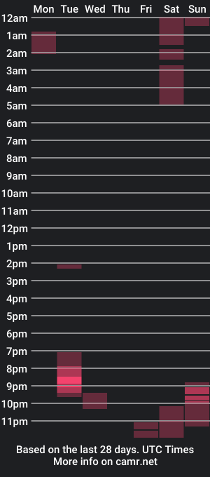 cam show schedule of kingx666