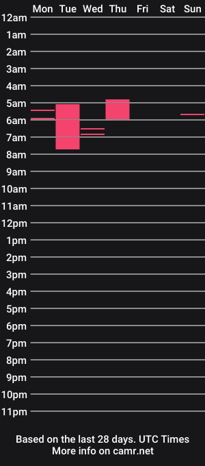 cam show schedule of kingxlove23