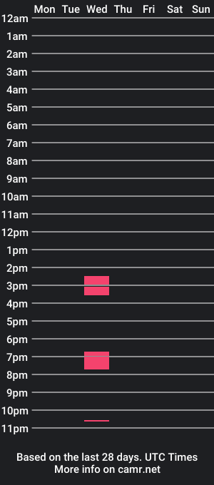 cam show schedule of kink173