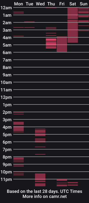 cam show schedule of kinkbitch25
