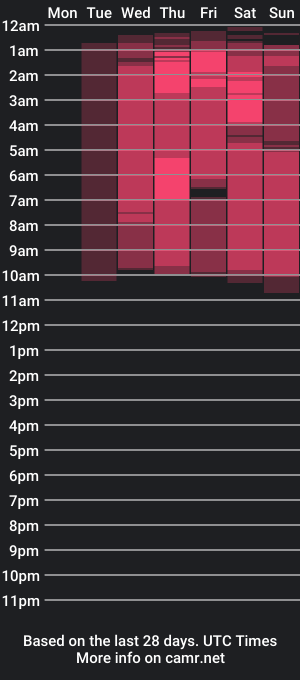 cam show schedule of kinki_funny