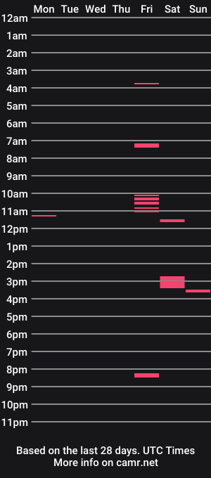 cam show schedule of kinkicloudz91