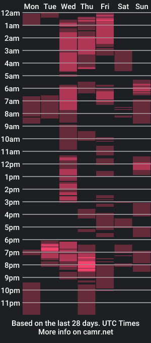 cam show schedule of kinkiebabes