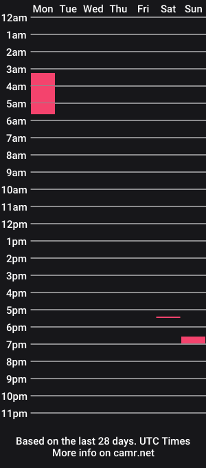 cam show schedule of kinkitv
