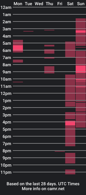 cam show schedule of kinkkingrre