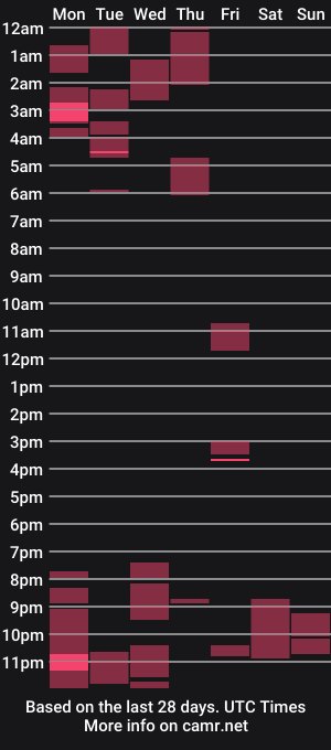 cam show schedule of kinkpace