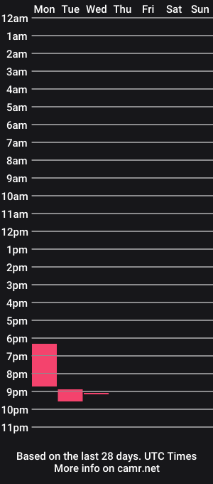 cam show schedule of kinkpornstudio