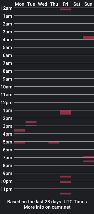 cam show schedule of kinkshat