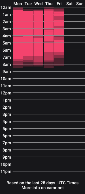 cam show schedule of kinky_courtney