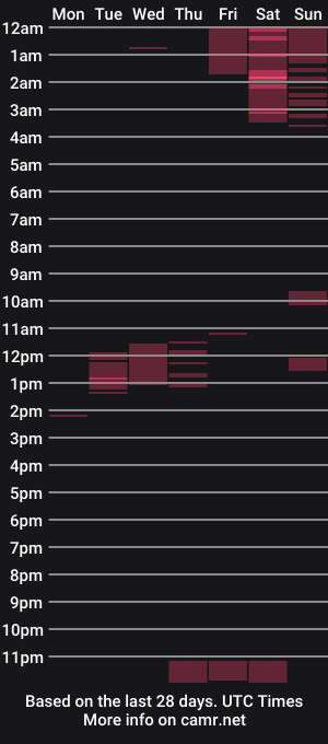 cam show schedule of kinky_gurl69