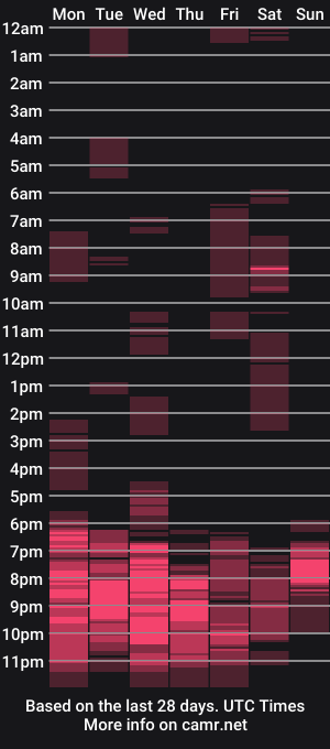 cam show schedule of kinky_kaiya
