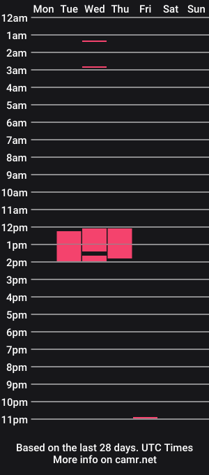 cam show schedule of kinky_kat666